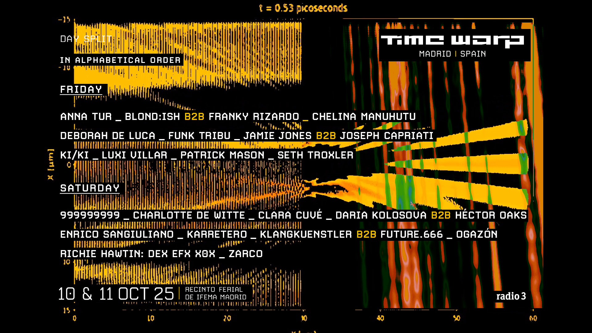 Time Warp Spain 2025